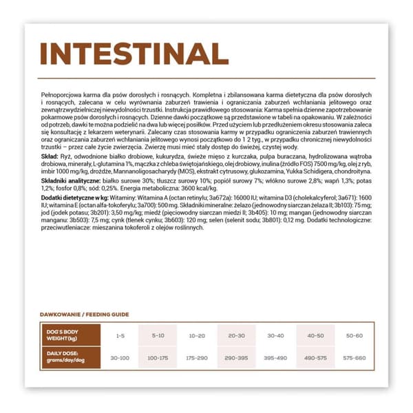 VET EXPERT Veterinary Diet Intestinal Dog - torrfoder för hundar - 2 kg