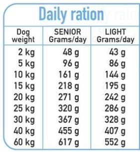ARQUIVET Fresh Senior & Light Turkey and Fish - puolikostea koiranruoka - 10 kg