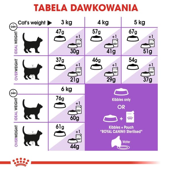 ROYAL CANIN Sterilised - torrfoder för katter - 2 kg