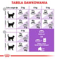 Miniatyrbild 3 av 4: ROYAL CANIN Sterilised - torrfoder för katter - 2 kg