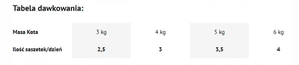 DOLINA NOTECI PIPER - Kanin 100g - Kattefoder