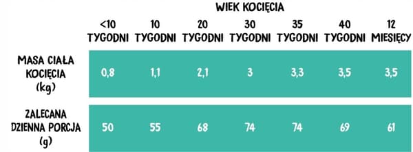 Country Farm Cat - Kyckling med lax - 1,6 kg