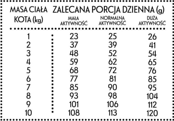 Pan Meat Kalvkött med anka M 1,6kg