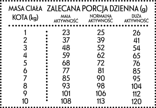 Pan Meat Kalvkött med anka M 1,6kg