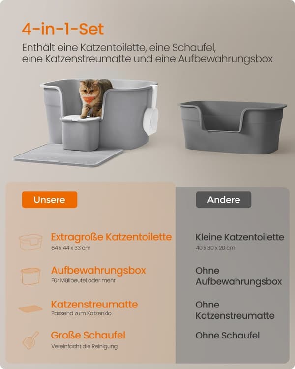 Rootz Cat kattlåda - Kitty kattlåda - Högsidig kattlåda - PP plast - 64cm x 76cm x 33cm