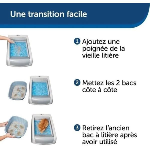 PETSAFE - ScoopFree 1.5 Självrengörande Kattlåda med Lock