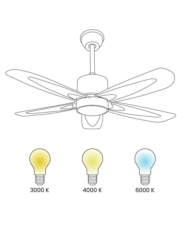 Loftventilator med lys 50 x 100 cm Ventilator til Loft med Fjernbetjening og 5 Blade Hastighedskontrol til Soveværelse