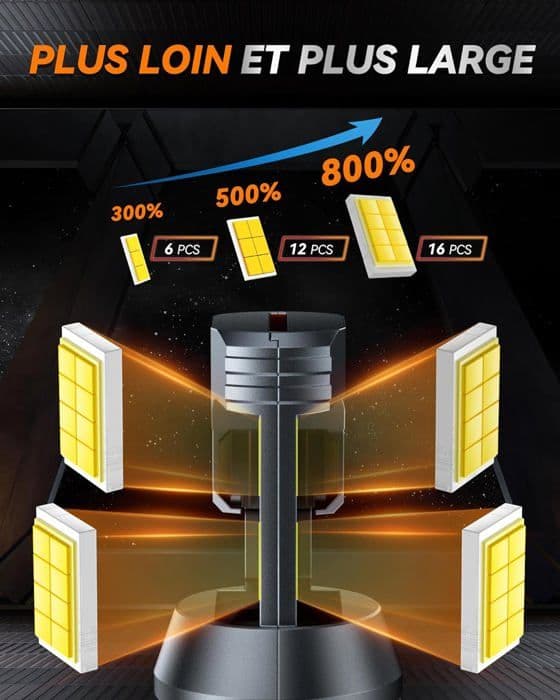 Ampuller LED H4 - Zethors - 100W - 24000LM - 6000K - Plug and Play