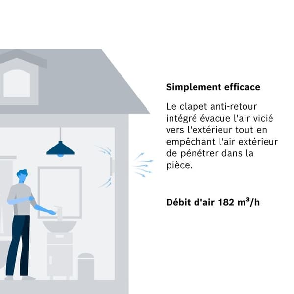 Bosch Fläkt 1500DH W125 Vägg- och takfläkt 230 V 182 m³/h 125 mm