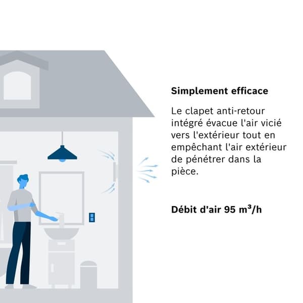 Bosch Fläkt 1500 W100 Vägg- och takfläkt 230 V 95 m³/h 100 mm