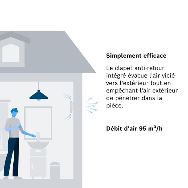 Vägg- och takfläkt - Bosch - 1500DH - 230 V - 95 m³/h - Justerbar fuktsensor