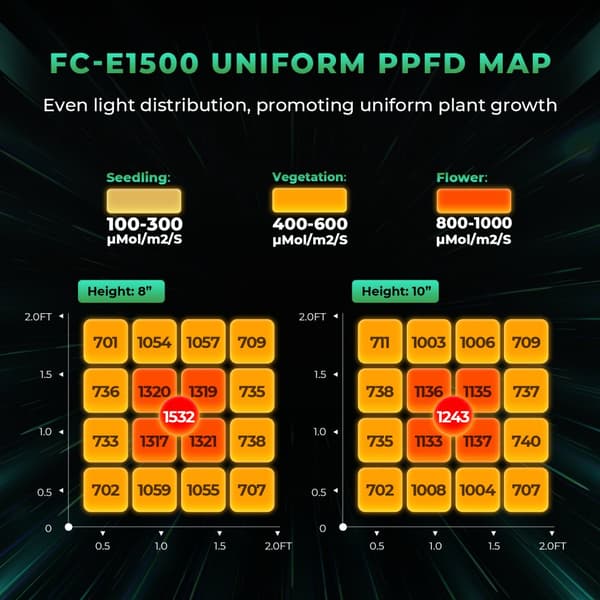 LED Växtlampa, Smart Dimmbar Design, Fullspektrumtäckning, Effektiv 150W Kraft