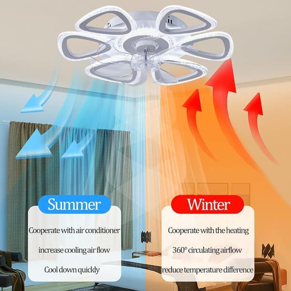 Bomclap Bladeless Sisäänrakennettu Kattotuuletin 57 cm LED-valaistuksella - Sovellus ja kauko-ohjattava, säädettävä nopeus