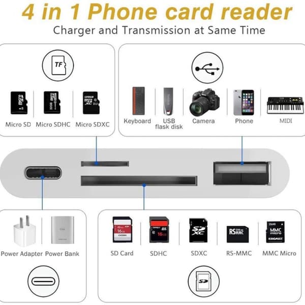 Lightning Muistinkortinlukijaan + USB & Lightning