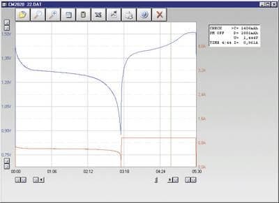 Voltcraft 512016 programvara Lämplig för (batteritillbehör) Charge Manager CM2010, CM2015, CM2020, CT3000