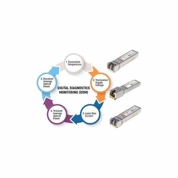Intellinet - SFP (Mini-GBIC) lähetin-vastaanotinmoduuli - Gigabit Ethernet - 1000Base-SX - LC Multi-Mode - 850 nm (545006)