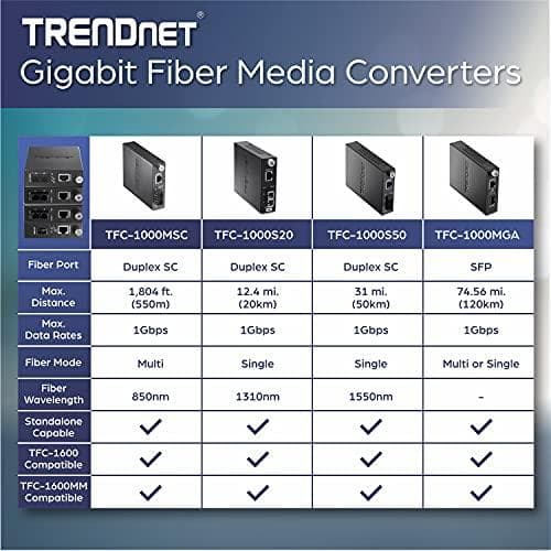 TRENDnet TFC-1000 - Mediekonverter - 1000Base-SX, 1000Base-T - RJ-45 - SC multi-mode - ekstern - op til 550 m (TFC-1000MSC)