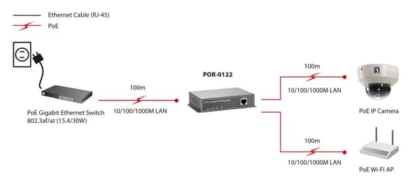 LevelOne Repeater POR-0122 2X RJ-45GB PoE