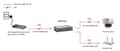 Miniatyrbild 5 av 5: LevelOne Repeater POR-0122 2X RJ-45GB PoE