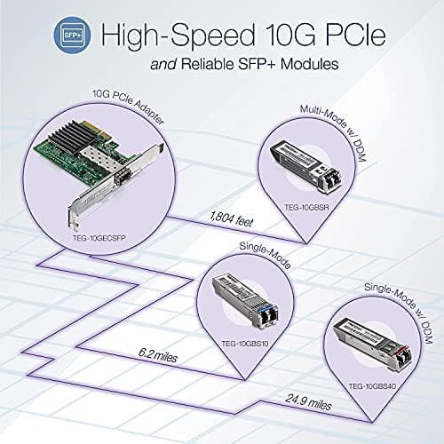 TRENDnet TEG 10GBS10 - SFP+ transceiver modul - 10GBase-LR - LC single mode - op til 10 km - 1310 nm (TEG-10GBS10)
