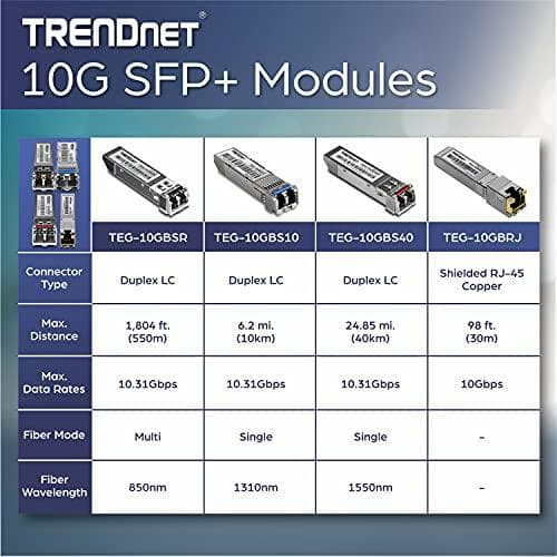TRENDnet TEG 10GBS10 - SFP+ transceiver modul - 10GBase-LR - LC single mode - op til 10 km - 1310 nm (TEG-10GBS10)