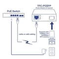 Pikkukuva 2 / 6: Trendnet TFC-PGSFP - 2000 Mbit/s - 10Base-T, 100Base-T - 100Base-LX, 100Base-SX, 1000Base-LX, 1000Base-SX - IEEE 802.3,IEEE 802.3ab, EEEEf80ab, IEEEf8