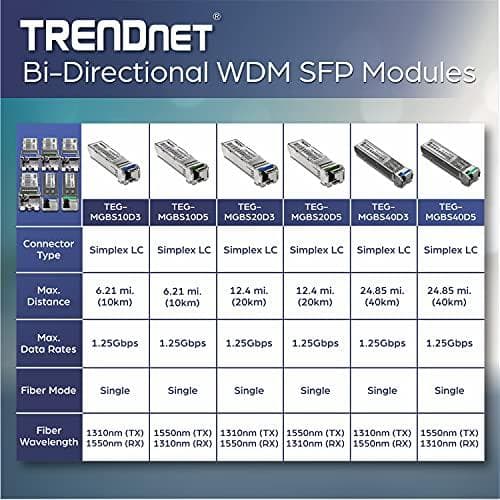 TRENDnet TEG MGBS20D5 - SFP (Mini-GBIC) transceivermodul - Gigabit Ethernet - 1000Base-LX, Fiber Channel - LC enkelläge - 1550 (TX) / 1310 (RX) nm (TE
