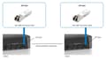 Miniatyrbillede 4 af 4: LevelOne SFP-3001 - SFP (mini-GBIC) transceivermodul - 1000Base-SX - LC - op til 550 m - 850 nm (SFP-3001)