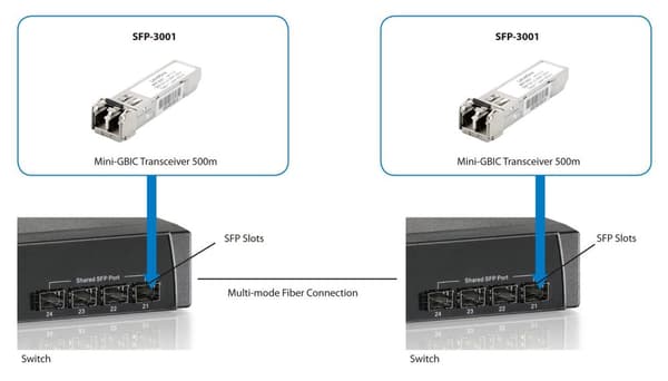 LevelOne SFP-3001 - SFP (mini-GBIC) transceivermodul - 1000Base-SX - LC - op til 550 m - 850 nm (SFP-3001)