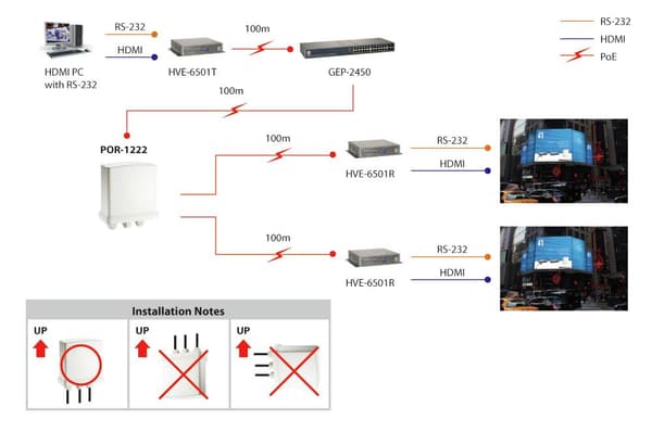 LevelOne POR-1222 Network Extender Network Repeater Vit