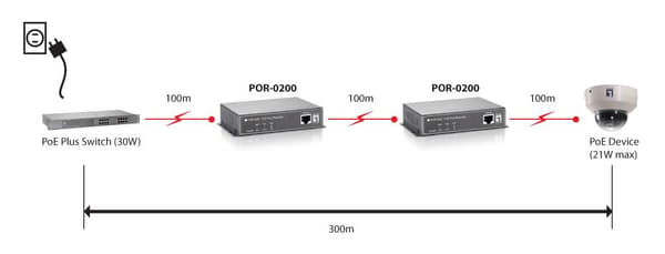 LevelOne POR-0200 - Repeater - 2 portar - RJ-45 / RJ-45 - upp till 100 m (552045)