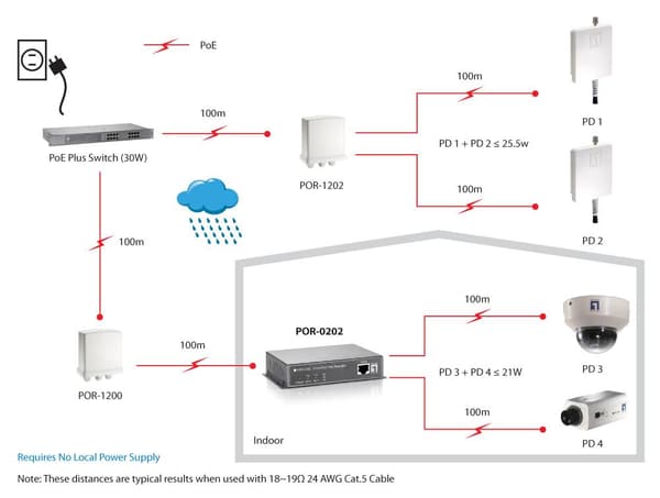 LevelOne POR-0202 Network Repeater Svart