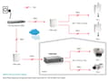Miniatyrbild 5 av 5: LevelOne POR-0202 Network Repeater Svart