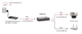Miniatyrbild 5 av 5: LevelOne POR-0120 - Repeater - 10Base-T, 100Base-TX, 1000Base-T - RJ-45 / RJ-45 - extern - upp till 100 m (552042)