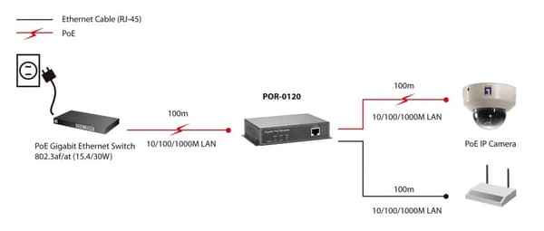 LevelOne POR-0120 - Repeater - 10Base-T, 100Base-TX, 1000Base-T - RJ-45 / RJ-45 - extern - upp till 100 m (552042)