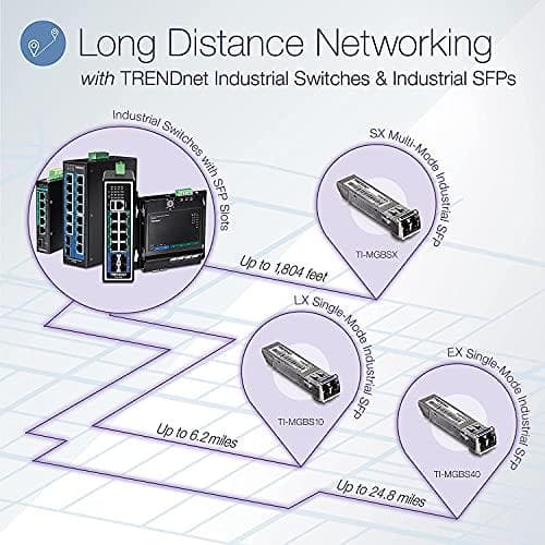 TRENDnet TI-MGBS40 - SFP (Mini-GBIC) Transceiver Module - Gigabit Ethernet - 1000Base-LX - LC enkelläge - upp till 10 km - 1310 nm (TI-MGBS40)