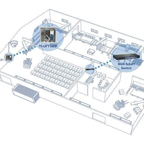 TRENDnet TI-UF11SFP Härdad industriell SFP Gigabit UPoE-mediakonverterare, IP30-kapsling, inkluderar DIN-skena och väggfästen, driftstemp. -40 till 75
