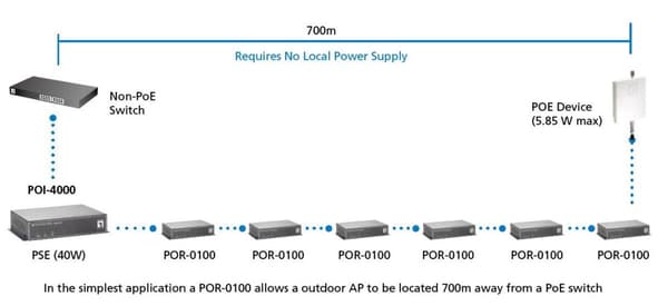 Digital datakommunikation LEVELONE POI-4000 HIGH POWER POE INJEKTOR 1-PORT (552011)
