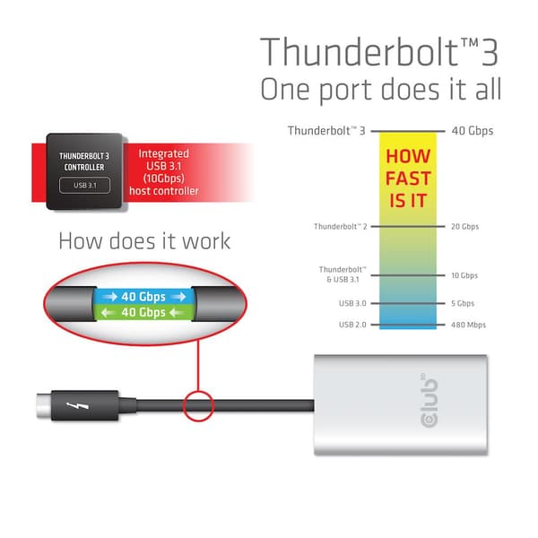 Club Thunderbolt 3 till Dual HDMI 2.0-adapter