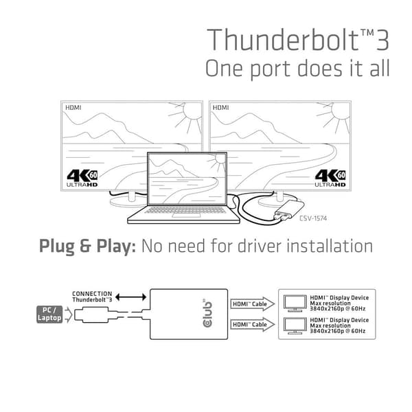 Club Thunderbolt 3 till Dual HDMI 2.0-adapter