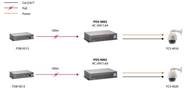 utrusta LevelOne POS-4002 - PoE Splitter (552037)