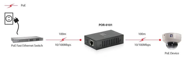LevelOne POR-0101 Network Repeater Svart