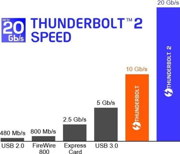 DeLOCK Thunderbolt 3-kabel med Cypress E-Marker-chipset - 20 Gbps / svart - 1 meter