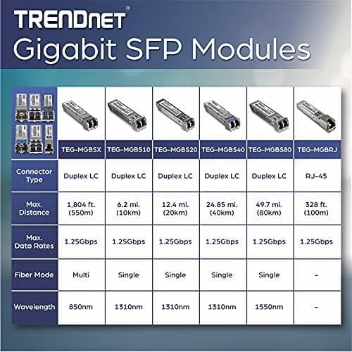 TRENDnet TEG MGBS10 - SFP (mini-GBIC) transceiver modul - 1000Base-LX - plug-in modul - op til 10 km - 1310 nm (TEG-MGBS10)