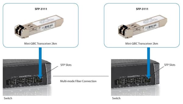 LevelOne SFP-3111 - SFP (mini-GBIC) transceiver modul - GigE - 1000Base-MLX - LC multi-mode - op til 2 km - 1310 nm