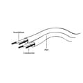 Pikkukuva 2 / 2: Cablexpert Stereokaapeli 3,5 mm AUX - 1,5 m