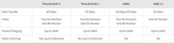 Renkforce Thunderbolt™-kabel Thunderbolt™ 4 Thunderbolt™ (USB-C®) hane, Thunderbolt™ (USB-C®) hane 0,80 m Svart dubbelskärmad RF-5235980 (RF-5235980)
