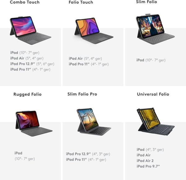Logitech Combo Touch - tastatur og folio-etui - med pegefelt - baggrundsbelyst - Apple Smart-stik - QWERTY - GB - Oxford Grey (920-011441)