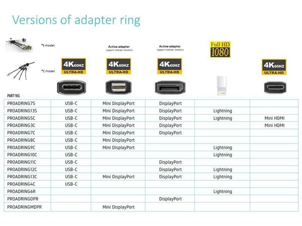 Vivolink DisplayPort adapterring (PROADRINGDPR)