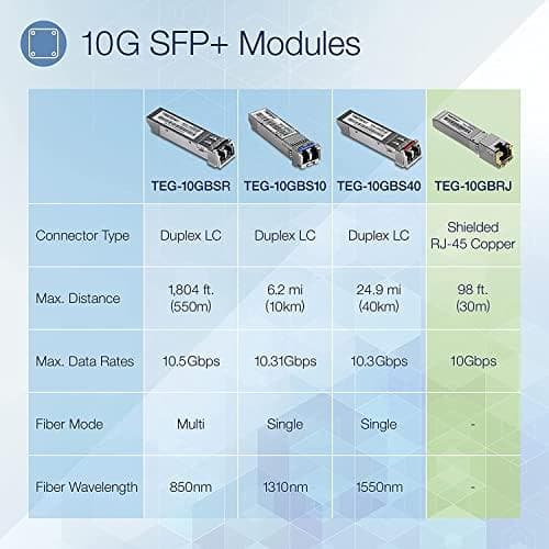 TRENDnet TEG 10GBRJ - SFP+ transceivermodul - 10 GigE, 5 GigE, 2,5 GigE - 1000Base-T, 10GBase-T, 2,5GBase-T, 5GBase-T - RJ-45 - op til 100 m